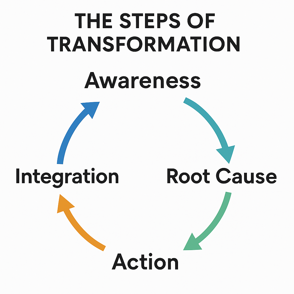 Personal Transformation Journey: Awareness to Lasting Change - Nurse ...